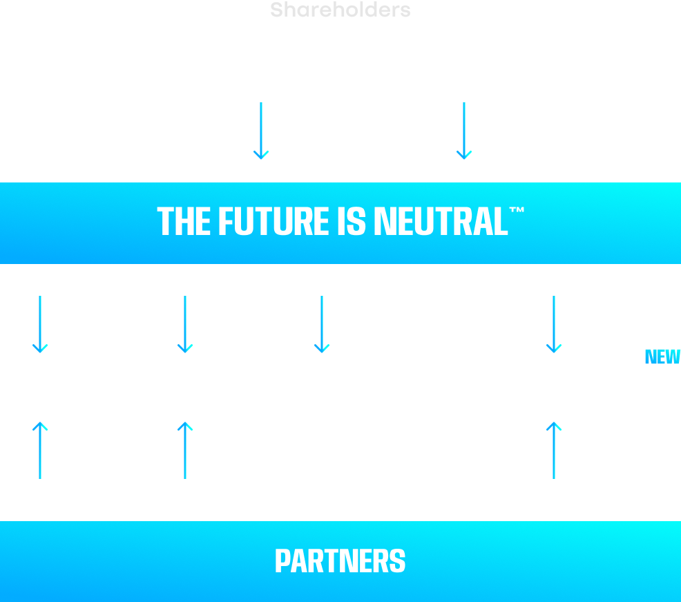 NEUTRAL (1)