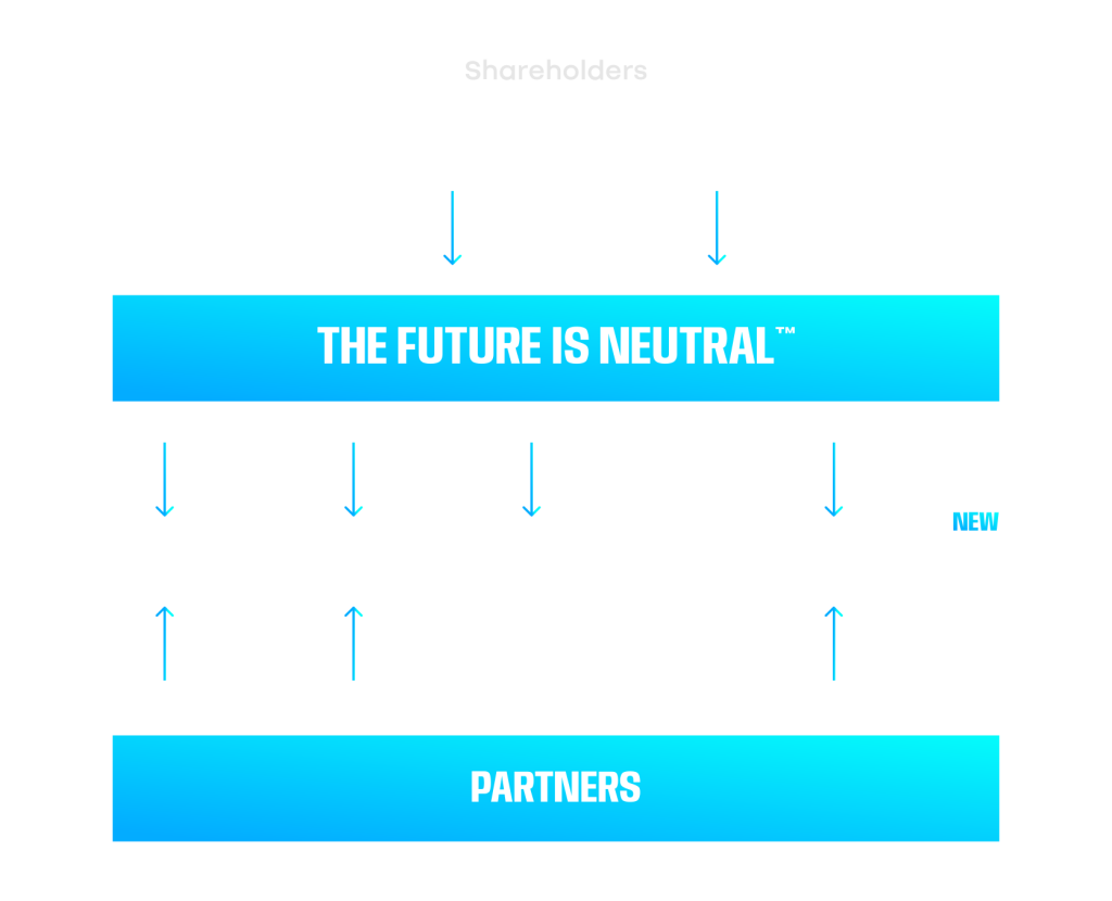organization chart partners The future is neutral