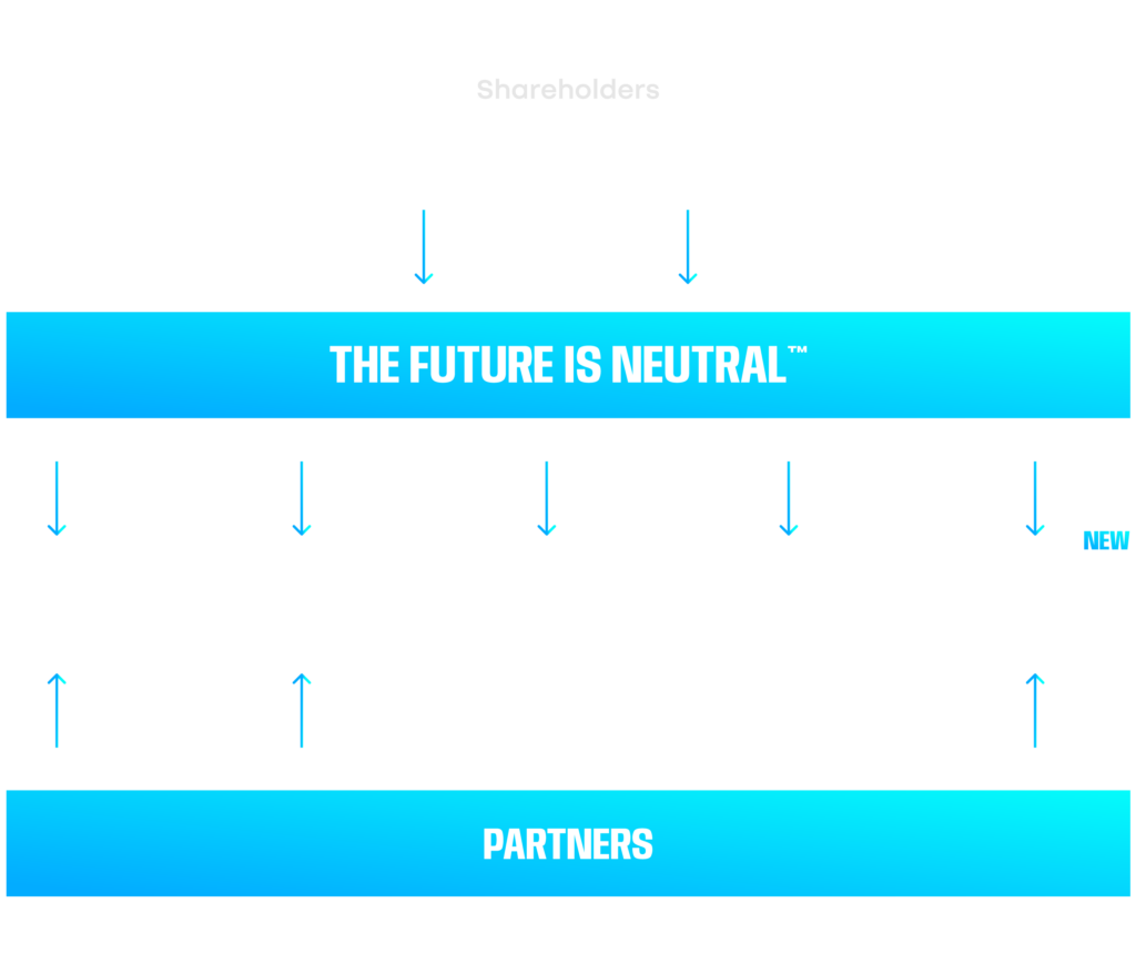 BUSINESS STRUCTURE the future is neutral