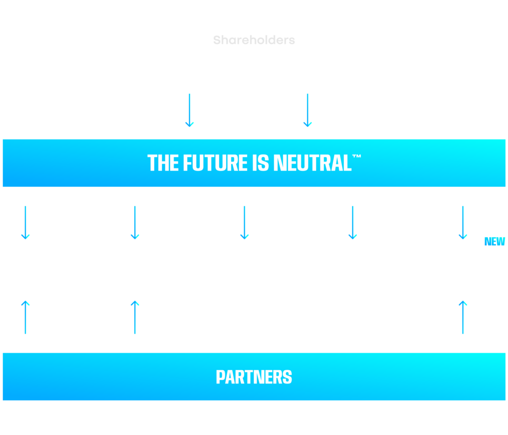 Who we are the future is neutral