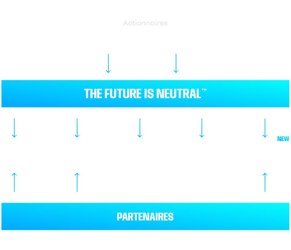 structure de l'entreprise the future is neutral